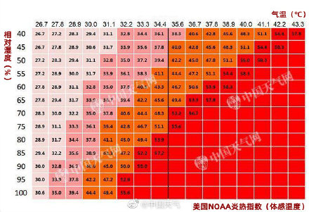 南方人的夏天有多难 ...