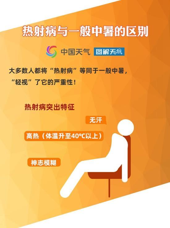 出门送“桑拿”！七月热浪超长待机，月底前“热战”持续