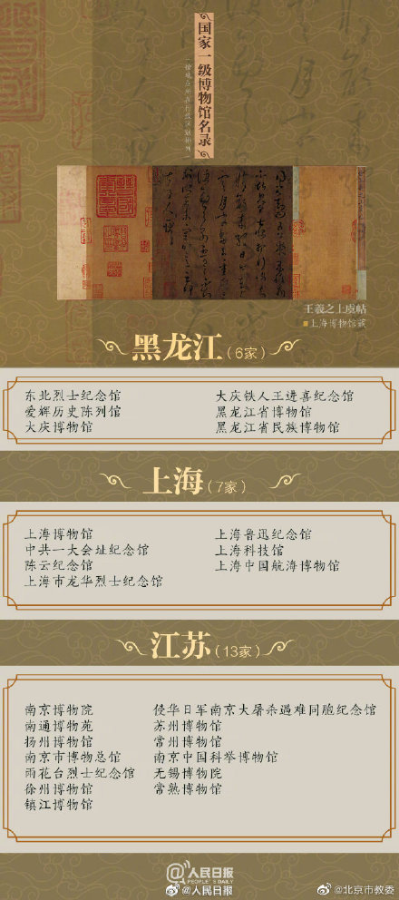 204家国家一级博物馆名单来了！