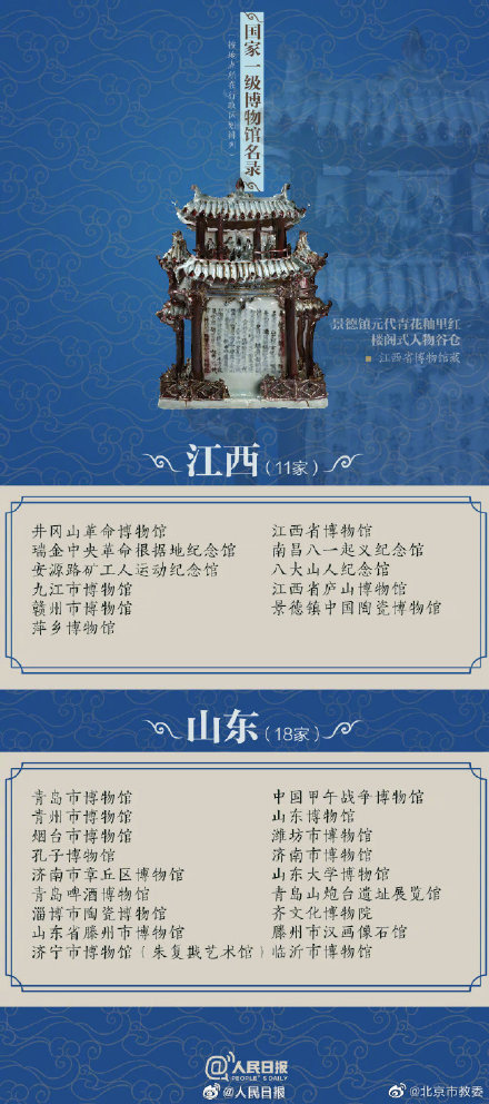 204家国家一级博物馆名单来了！
