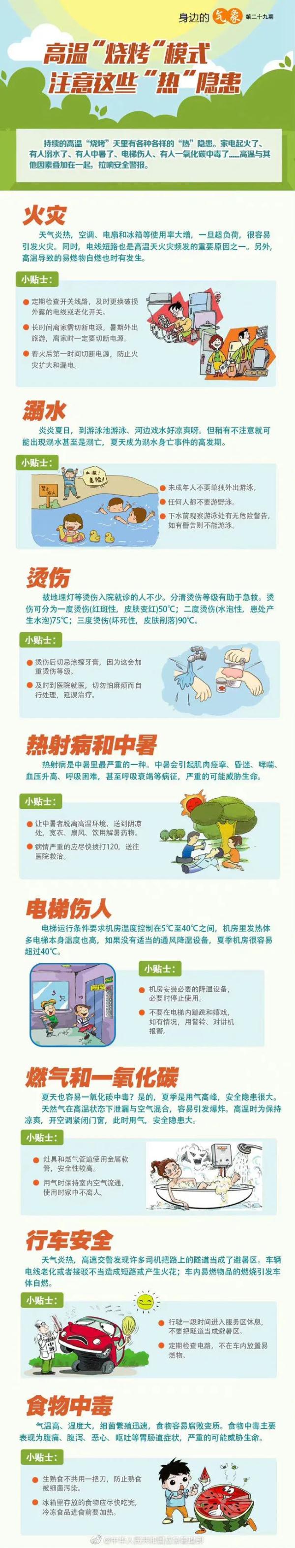 高温“超长待机” 警惕这些“热”隐患