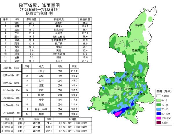 一夜降至20℃以下!暴雨雷电浓雾,陕西升级暴雨应急响应 一夜降至20℃以下!暴雨雷电浓雾,陕西升级暴雨应急响应