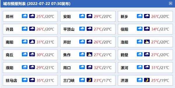 强降雨又来！今天河南局地有大暴雨 明后天降水将减弱停歇