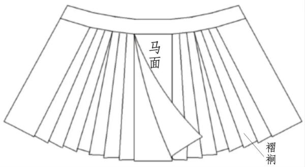 这条明代马面裙可太美了,细节惊艳! 这条明代马面裙可太美了,细节惊艳!