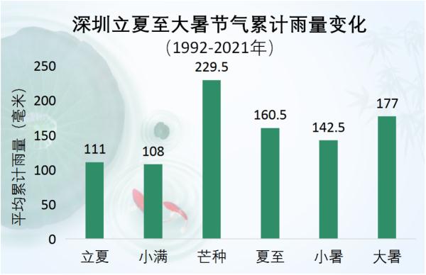 深圳：橙色高温预警，大暑天气紧记“三要三不要”