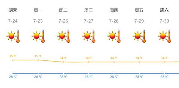 深圳：橙色高温预警，大暑天气紧记“三要三不要”