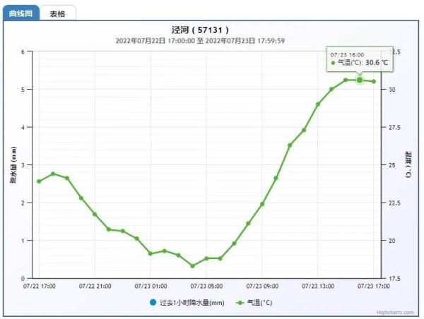 晴日迎“大暑” 万物明朗 暑热可耐 晴日迎“大暑” 万物明朗 暑热可耐