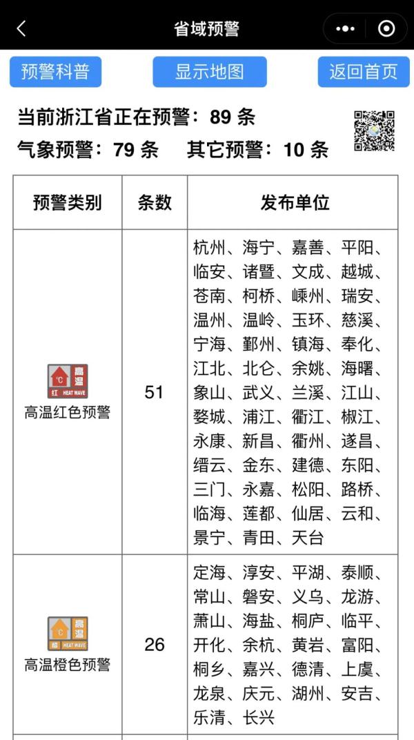 今天，浙江七地气温破最高纪录！未来几天，40℃以上高温区域或将增大