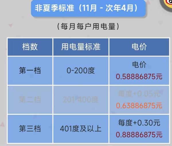 夏季电费高？教你省电小妙招 