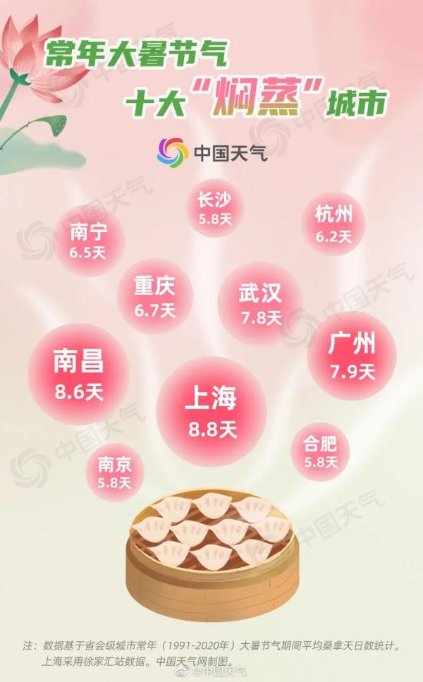 今天，浙江七地气温破最高纪录！未来几天，40℃以上高温区域或将增大