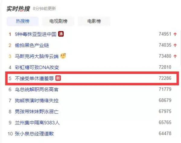 女生找工作“不接受单休遭HR羞辱”上热搜！涉事公司曾被人社局处罚…