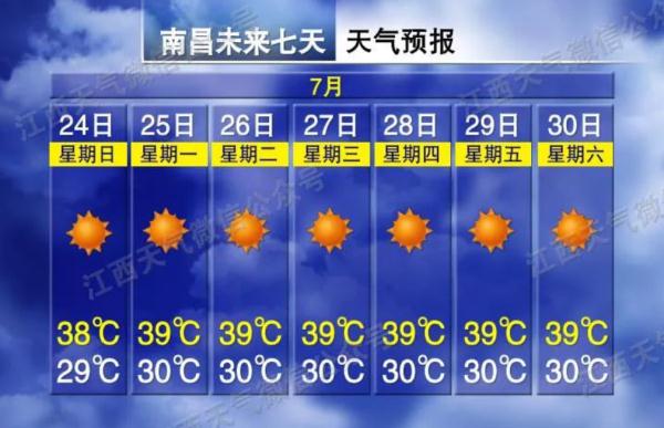 42℃！超长待机！南昌接下来天气……