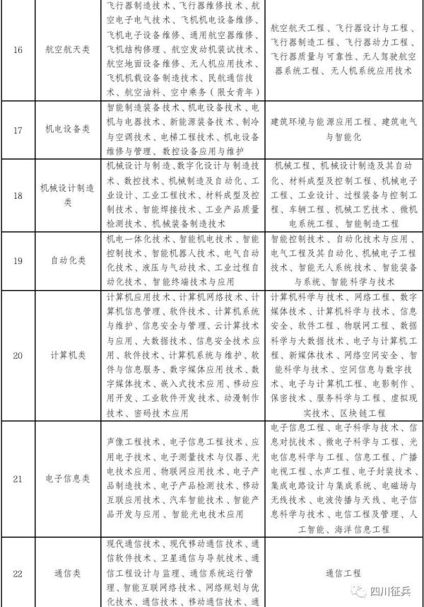 四川直招军士！政策好，多专业可报