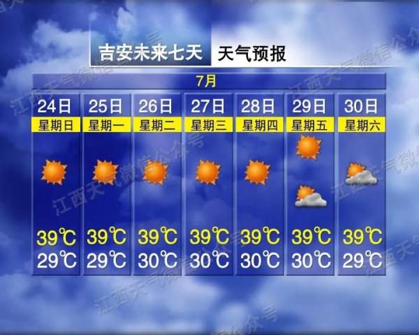 42℃！超长待机！南昌接下来天气……