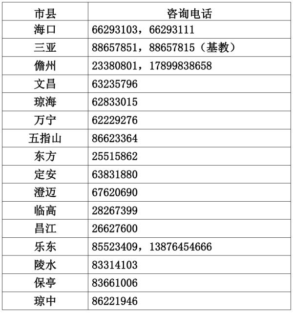 第一批A段未被录取的海南中考生注意！这两天可以修改志愿→