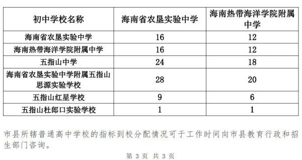 第一批A段未被录取的海南中考生注意！这两天可以修改志愿→
