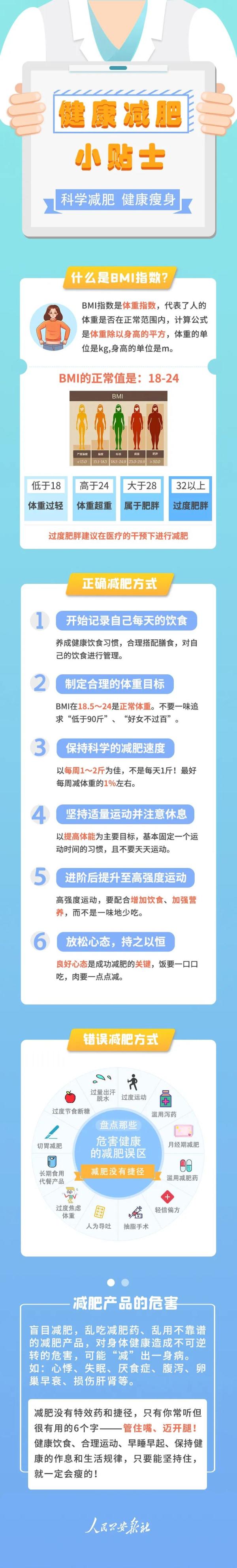 再买一疗程，月瘦15斤？