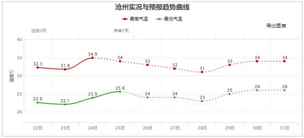 中到大雨+暴雨+大暴雨！大范围降雨来袭，河北最新预警！