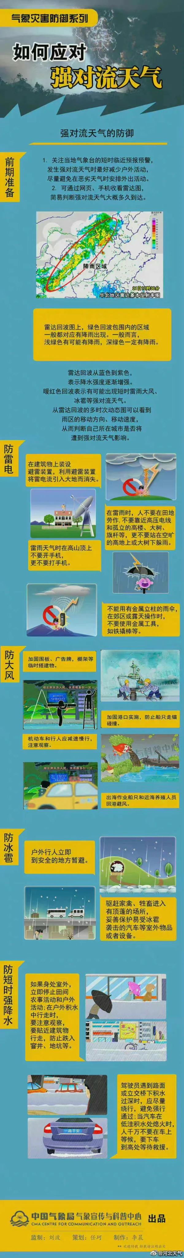 中到大雨+暴雨+大暴雨！大范围降雨来袭，河北最新预警！