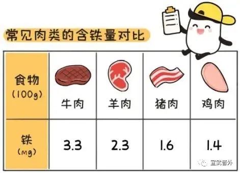 锅都换成铁的了,铁怎么还是补不够? 锅都换成铁的了,铁怎么还是补不够?