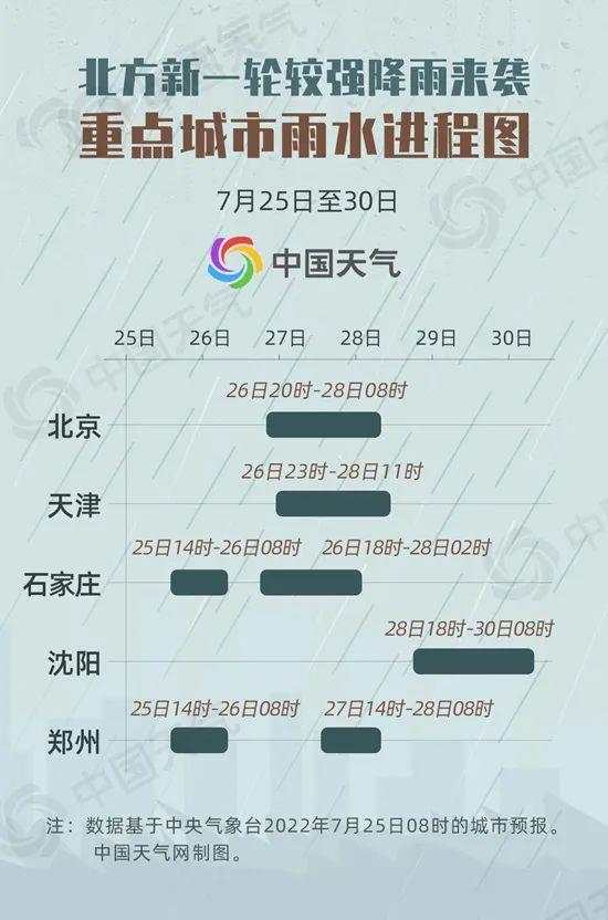 京津冀等北方10余省份降雨将至 速看雨水进程图→