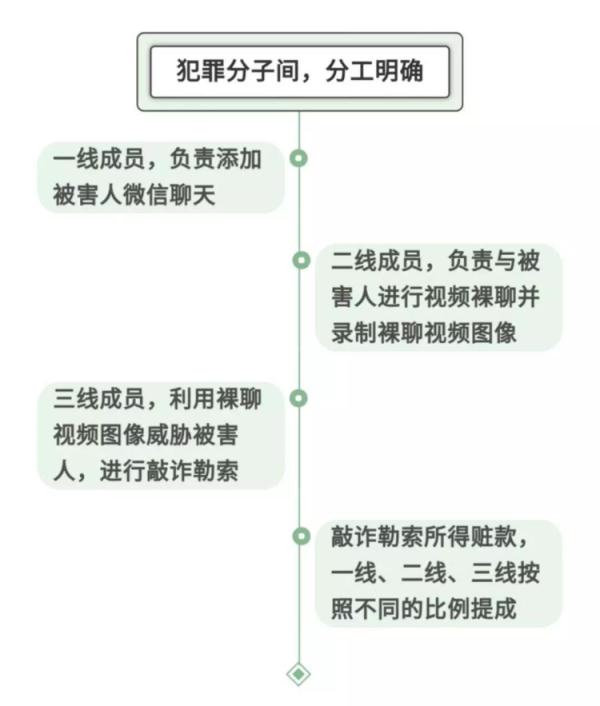 我做个测试，咋就裸聊了？江苏一男子裸聊被骗14万元