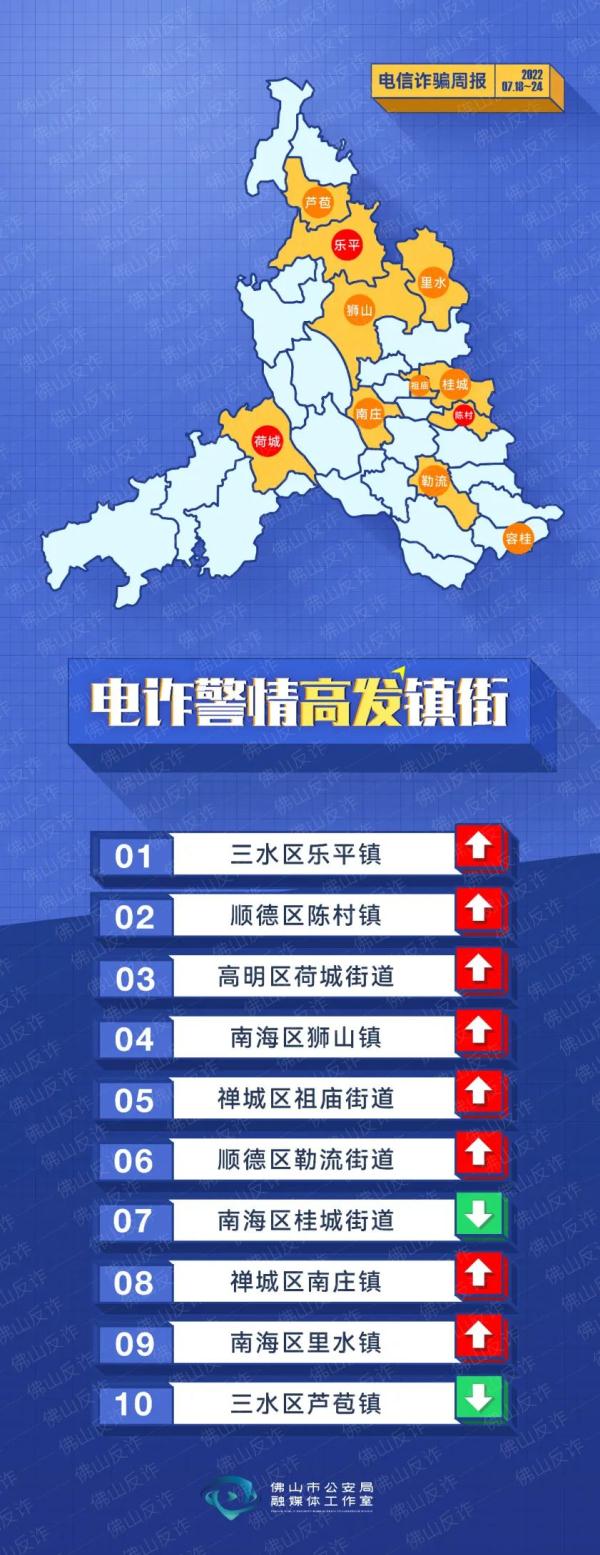 总接到诈骗电话？教你轻松拦截！