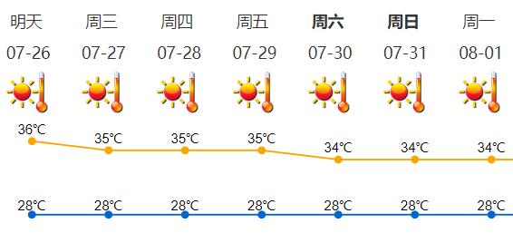 深圳气温破纪录！空调也怕热？专家：是真的！