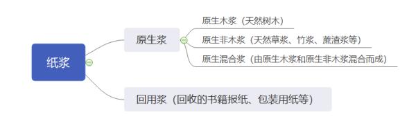 还在用它擦嘴吗？建议最好换掉