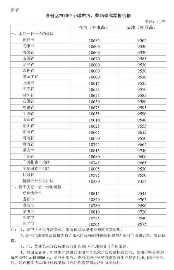 省钱了！今晚24时起，油价要降