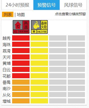 广州要计划停电？空调热到罢工？能人工降雨吗？供电局、气象部门回应