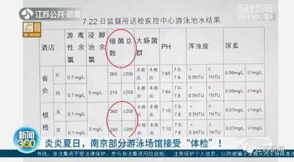 什么样的泳池可以放心游？ 南京部分游泳场馆接受“体检”！