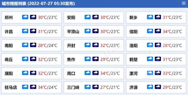 今明两天河南将遭遇强降雨 局地或现大暴雨并伴有强对流天气