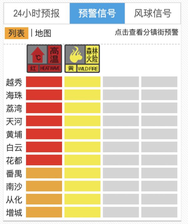 广州要计划停电？空调热到罢工？能人工降雨吗？供电局、气象部门回应