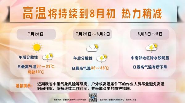这一波高温持续到8月初,转机就在… 这一波高温持续到8月初,转机就在…