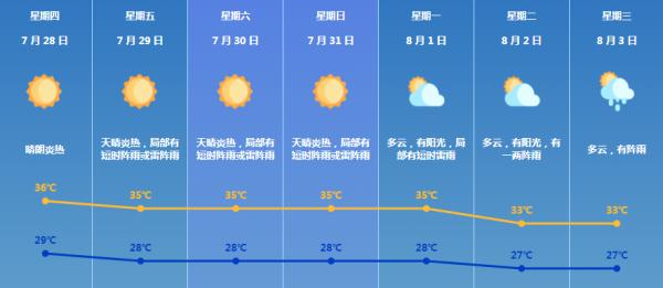 5号台风“桑达”即将形成？珠海高温天气将……
