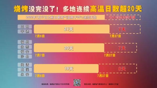 这一波高温持续到8月初,转机就在… 这一波高温持续到8月初,转机就在…