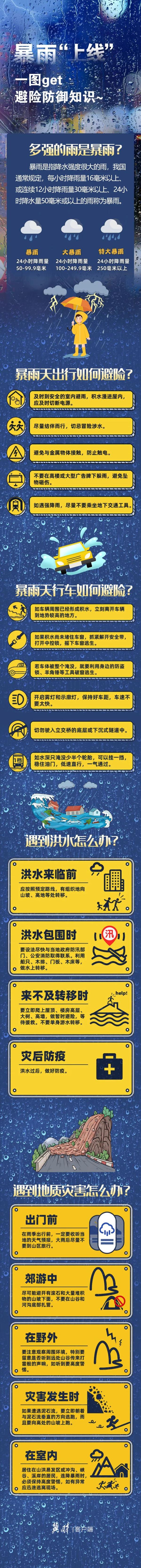雨还没下完！河北继续发布暴雨预警！