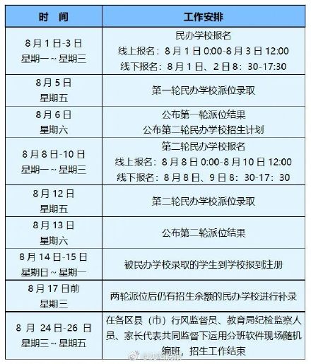 2022年沈阳市民办义务教育学校招生线下报名审核确认点信息