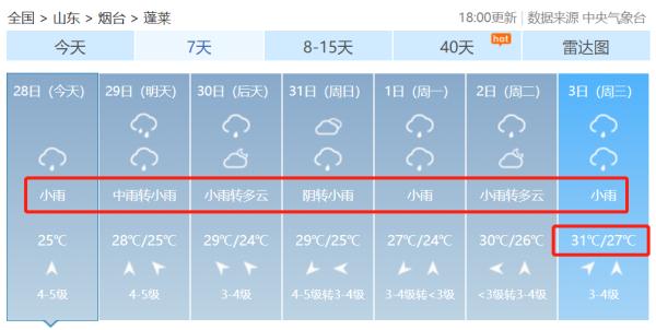 紧急预警！局部暴雨、大暴雨...烟台未来几天都是雨......