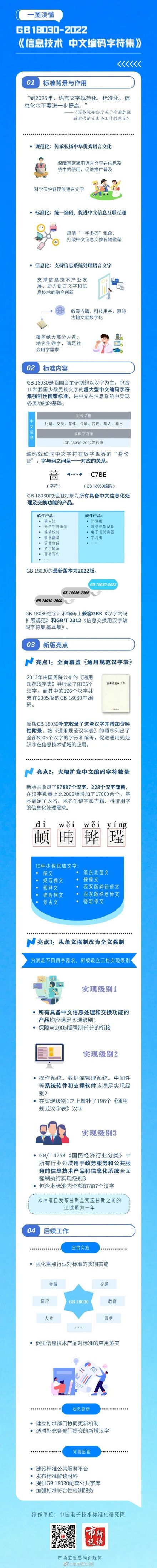 生僻字以后可以打出来了！