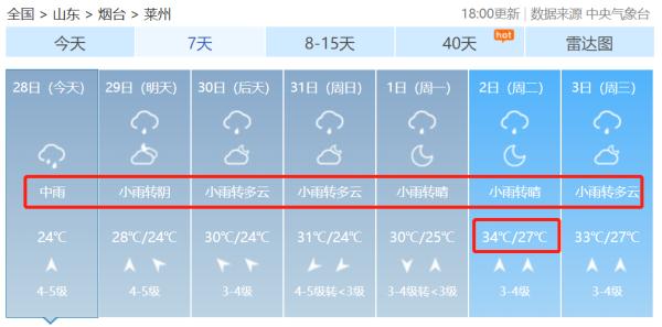 紧急预警！局部暴雨、大暴雨...烟台未来几天都是雨......