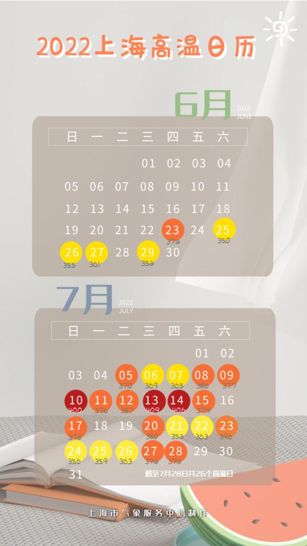终于，上海高温即将缓解！