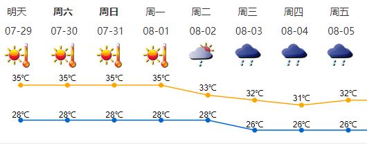 第5号台风“桑达”要来了?接下来深圳天气…… 第5号台风“桑达”要来了?接下来深圳天气……