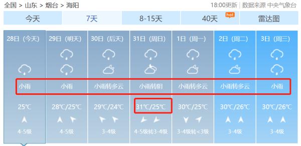 紧急预警！局部暴雨、大暴雨...烟台未来几天都是雨......