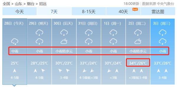 紧急预警！局部暴雨、大暴雨...烟台未来几天都是雨......