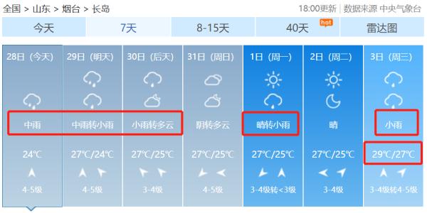 紧急预警！局部暴雨、大暴雨...烟台未来几天都是雨......