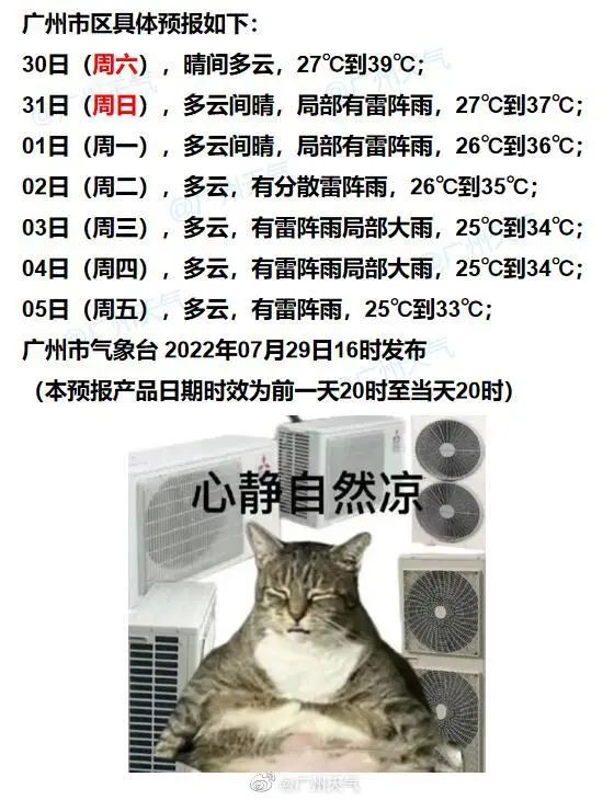 广州多区再发高温红色预警！今年第5号台风“桑达”生成，会带来降温吗？