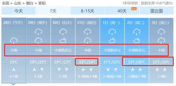紧急预警！局部暴雨、大暴雨...烟台未来几天都是雨......