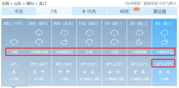 紧急预警！局部暴雨、大暴雨...烟台未来几天都是雨......
